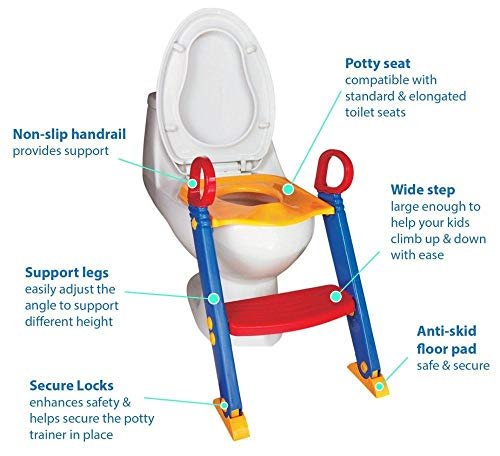 Icome Kids Toddler Trainer Toilet Potty Seat Chair