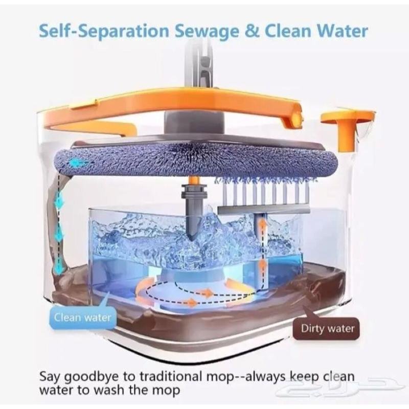 ممسحة أرضيات مربعة مع دلو تنظيف وتجفيف أوتوماتيكي Square Flat Mop with Self-Wringing Cleaning Bucket