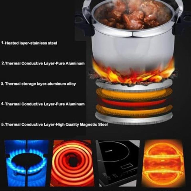 طنجرة ضغط من الألومنيوم سعة 4 لتر من BUNCA